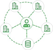 Supplier network